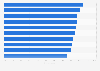 Gen X likely to continue product subscriptions in the U.S. 2017, by category
