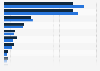 Internet activities carried out on a mobile phone in Mexico 2017, by gender