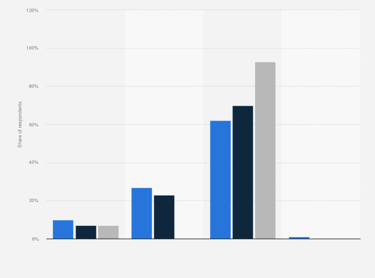 UK Career Statistics for Bam Ado