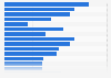Europe: share of UEFA clubs that changed head coach 2014/15, by league