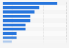 Gen X purchasing product subscriptions as a gift in the U.S. 2017, by category