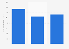 Electric vehicle market - global market capitalization 2025-2035