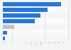 Breakdown of total premiums for personal motor insurance in the UK, by channel