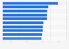 Europe: average share of expatriate football players 2016, by league