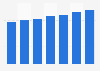 Italy: number of tourists overnight stays in Florence municipal area 2012-2017