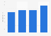 Net sales volume of Lupin in India FY 2009-FY 2016