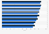 Digital entertainment adoption of non-English users in India - by language 2016-2021