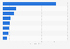 Number of non-English digital entertainment users in India - by language 2016