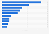 Top innovators in the make-up industry in Asia 2011-2015, by number of patents