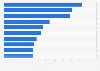 Top innovators in the space technology industry Asia 2011-2015