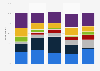 Frequency of lip care use among male U.S. consumers 2017, by ethnicity