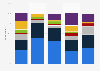 Frequency of body lotion use among male U.S. consumers 2017, by ethnicity