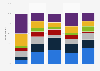 Frequency of foot care products use among male U.S. consumers 2017, by ethnicity