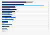Beauty box brand subscription rate among female U.S. subscribers 2017, by age group