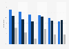 Daily or weekly skin care products used among male U.S. consumers 2017, by age group
