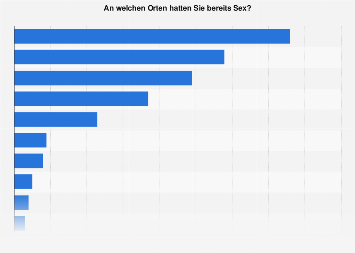 Umfrage zu den beliebtesten Orten für Sex in Deutschland im Jahr 2017