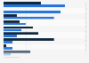 Leading luxury brands in Mexico 2015, by gender