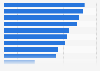 Shopping plan of consumers in mainland China by category 2017