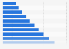 Beauty & personal care online retail sales in Mexico 2010-2020