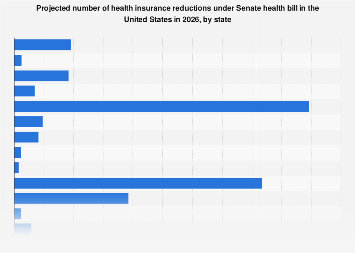 Projected number of reductions in health insurance by US state 2026 ...