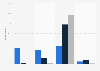 Destidyll: current and past usage in the UK 2017, by usage of adult dating