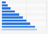 Consumer electronics online retail sales in Mexico 2010-2020