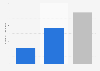 Employment size of MSMEs manufacturing tobacco products in India - by type FY 2007