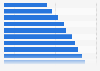 Consumer health online retail sales in Mexico 2010-2020