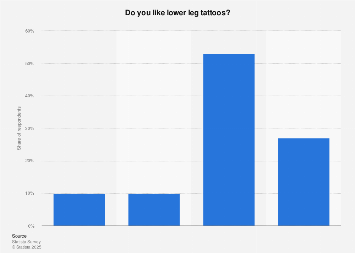 United States popularity of lower leg tattoos statistics
