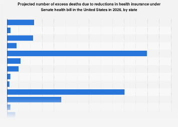 Projected Deaths Due To Health Insurance Reduction By State In U S 722295 Blank 355