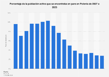 es.statista.com