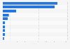 Top innovators in the petroleum and natural gas exploration industry Asia 2011-2015