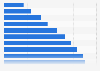 Home improvement & gardening online retail sales in Mexico 2010-2020