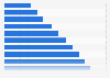 Homeware & furnishings online retail sales in Mexico 2010-2020