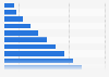 Media products online retail sales in Mexico 2010-2020