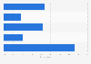 Opinion on legality of being a LGBT member in Turkey 2016
