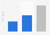 Employment size of MSMEs manufacturing rubber and plastics in India - by type FY 2007