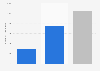 Employment size of MSMEs manufacturing fabricated metals in India - by type FY 2007