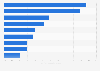 Products with pulse ingredients launched in the U.S. 2005-2015, by category