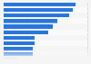 Online shopping challenges for consumers in Hong Kong by type 2016