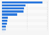 Average market value of soccer players in Europe as of April 2021, by league (in million euros)