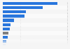 Italy: reports of suspected money laundering H1 2016 by type