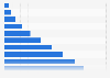 Accessories & eyewear online retail sales in Mexico 2010-2020