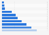 Pet care online retail sales in Mexico 2010-2020