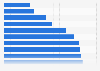 Video games hardware online retail sales in Mexico 2010-2020