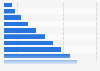 Mexico: online retail sales 2010-2020