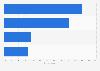 Holiday destination plans of Finnish tourists in 2016