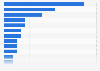 Beauty products carried by women in their handbag in the United Kingdom (UK) in 2017