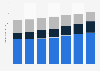Telecommunications revenue in Mexico 2014-2019, by segment