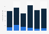 Italy: reported cases of bribery and corruption crimes H2 2013-H1 2016
